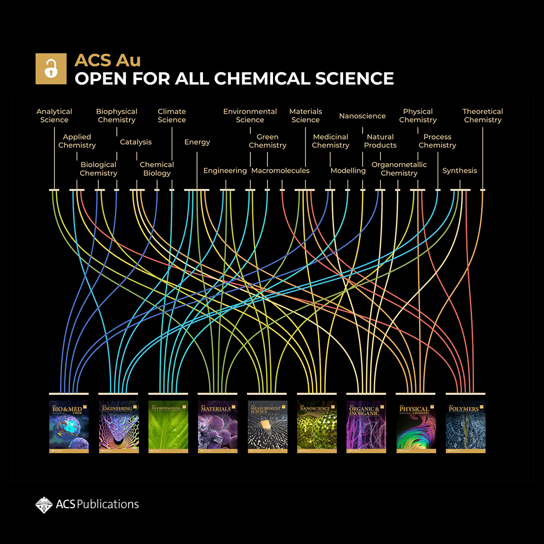 ACS Au: Open for All Chemical Science
