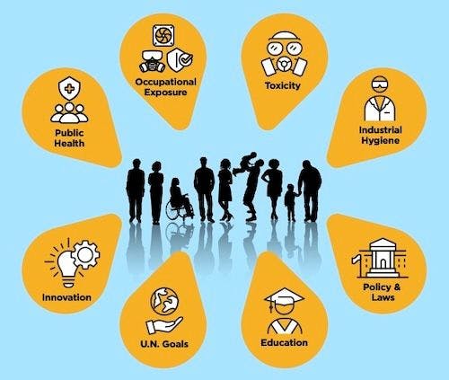 Silhouette of diverse people; yellow icons around them represent Occupational Exposure, Toxicity, Industrial Hygiene, Policy & Laws, Education, UN Goals, Innovation, and Public Health.