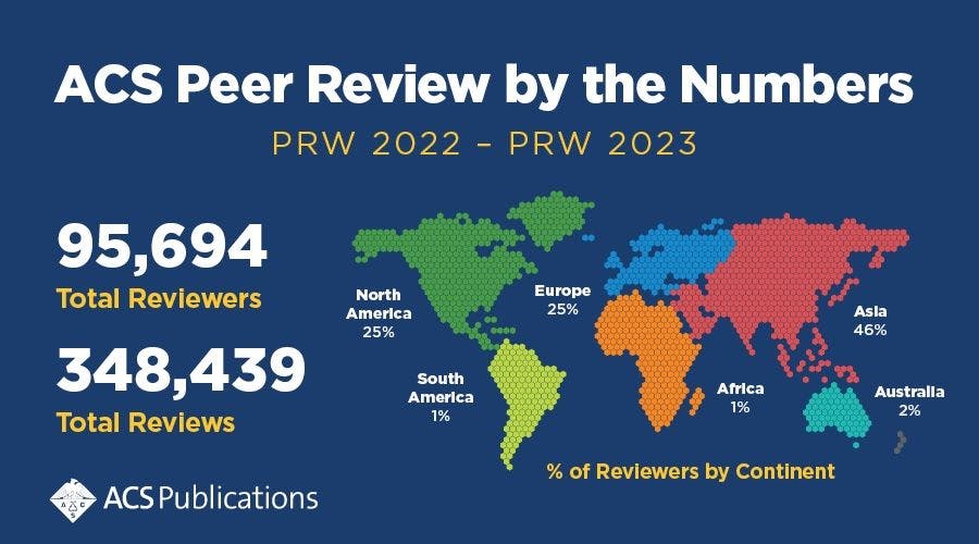 ACS Peer Review statistics and global map