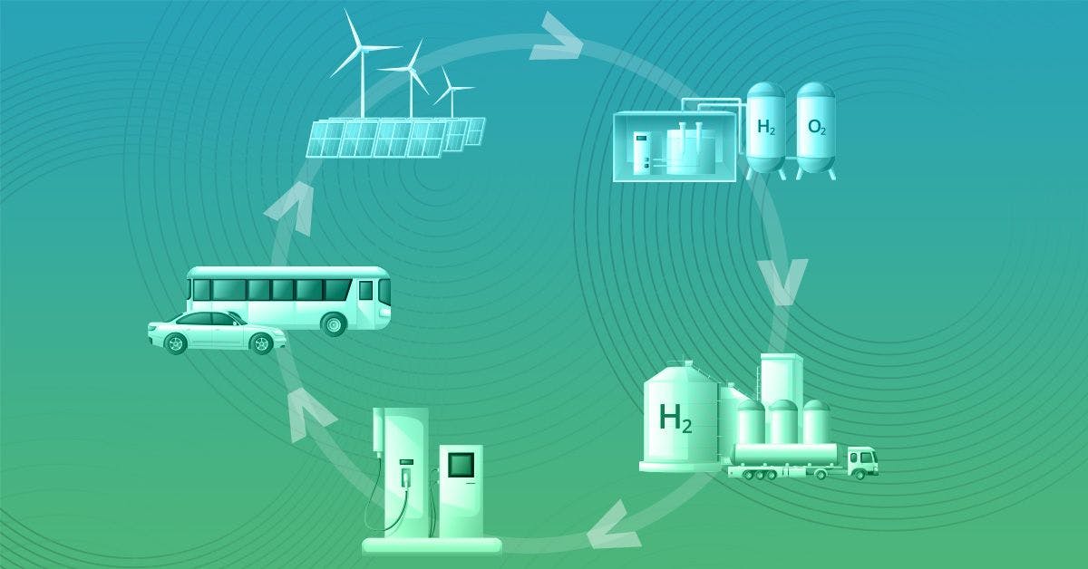 A diagram showing the process of renewable energy.