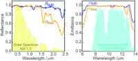 Designing Mesoporous Photonic Structures for High-Performance Passive Daytime Radiative Cooling