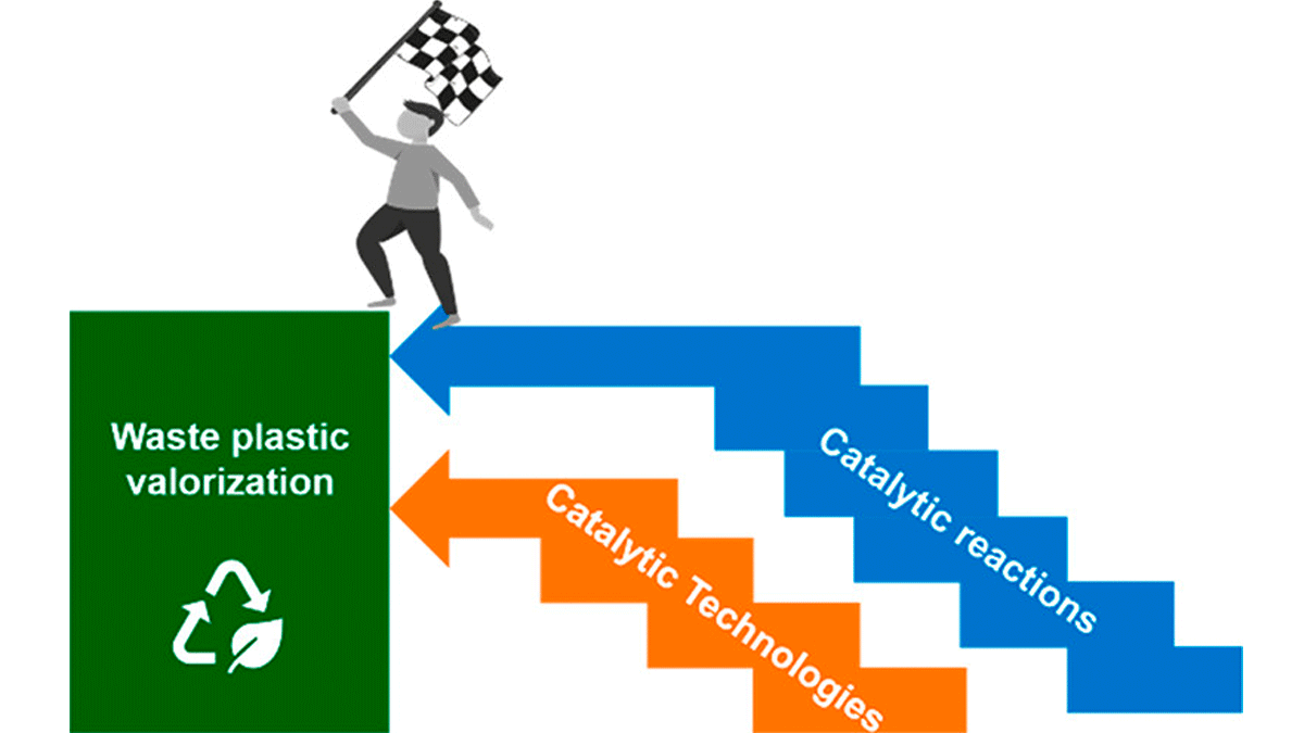 leveraging of multidisciplinary catalytic techniques to achieve economical and sustainable plastic valorization