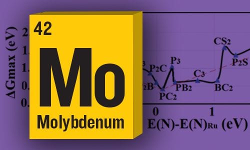 Molybdenum