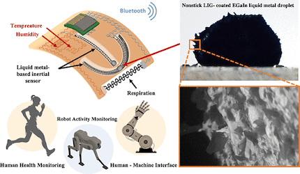 Graphene and Liquid Metal Integrated Multifunctional Wearable Platform