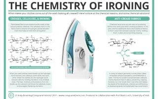 Image courtesy of Compound Interest. Click to enlarge.