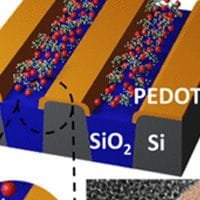 Thumbnail from the article's abstract image: “inverted selectivity,” where the SiO2 is passivated, and the Si–H is selectively oxidized to enable ∼40 nm PEDOT ASD on the original Si–H region without deposition on the original SiO2 region.