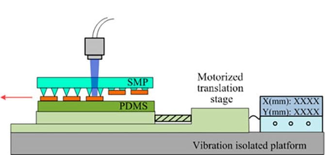 Flexible electronics manufacturing