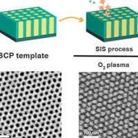 The abstract image from the article: Schematic illustration of (A) the HfOx nanostructure fabrication process through selective SIS growth in self-assembled BCP templates; (B) temporal pressure profiles during the SIS process; and (C) a selective interaction of TDMAHf with one BCP domain (orange).