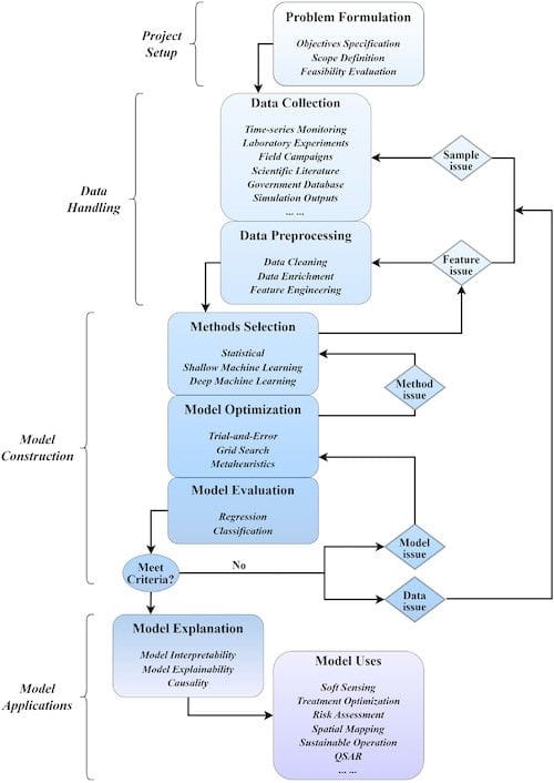 Environ. Sci. Technol. 2023, Article ASAP. DOI: 10.1021/acs.est.3c00026