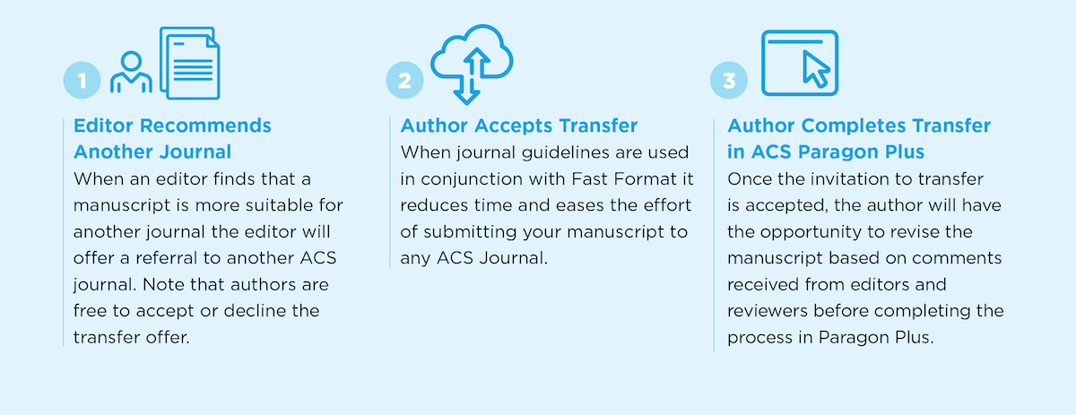 ACS Manuscript Transfer Process