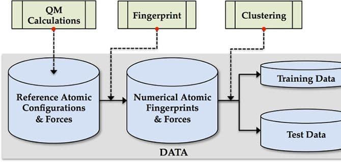 machine learning force fields