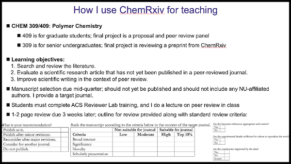 list of how to use ChemRxiv for teaching