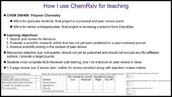 list of how to use ChemRxiv for teaching