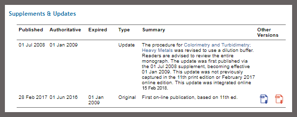 Every monograph has a box to describe changes. Even the monographs that haven't been updated will have an entry, so users never question whether they have the most up-to-date copy. Click to enlarge.
