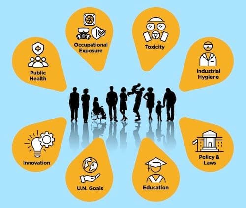 Silhouette of diverse people; yellow icons around them represent Occupational Exposure, Toxicity, Industrial Hygiene, Policy & Laws, Education, UN Goals, Innovation, and Public Health.