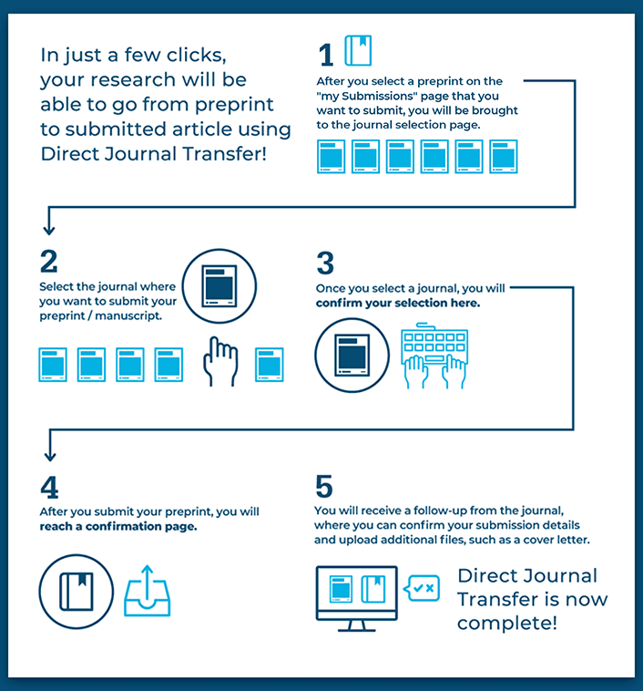 Chemrxiv direct journal transfer