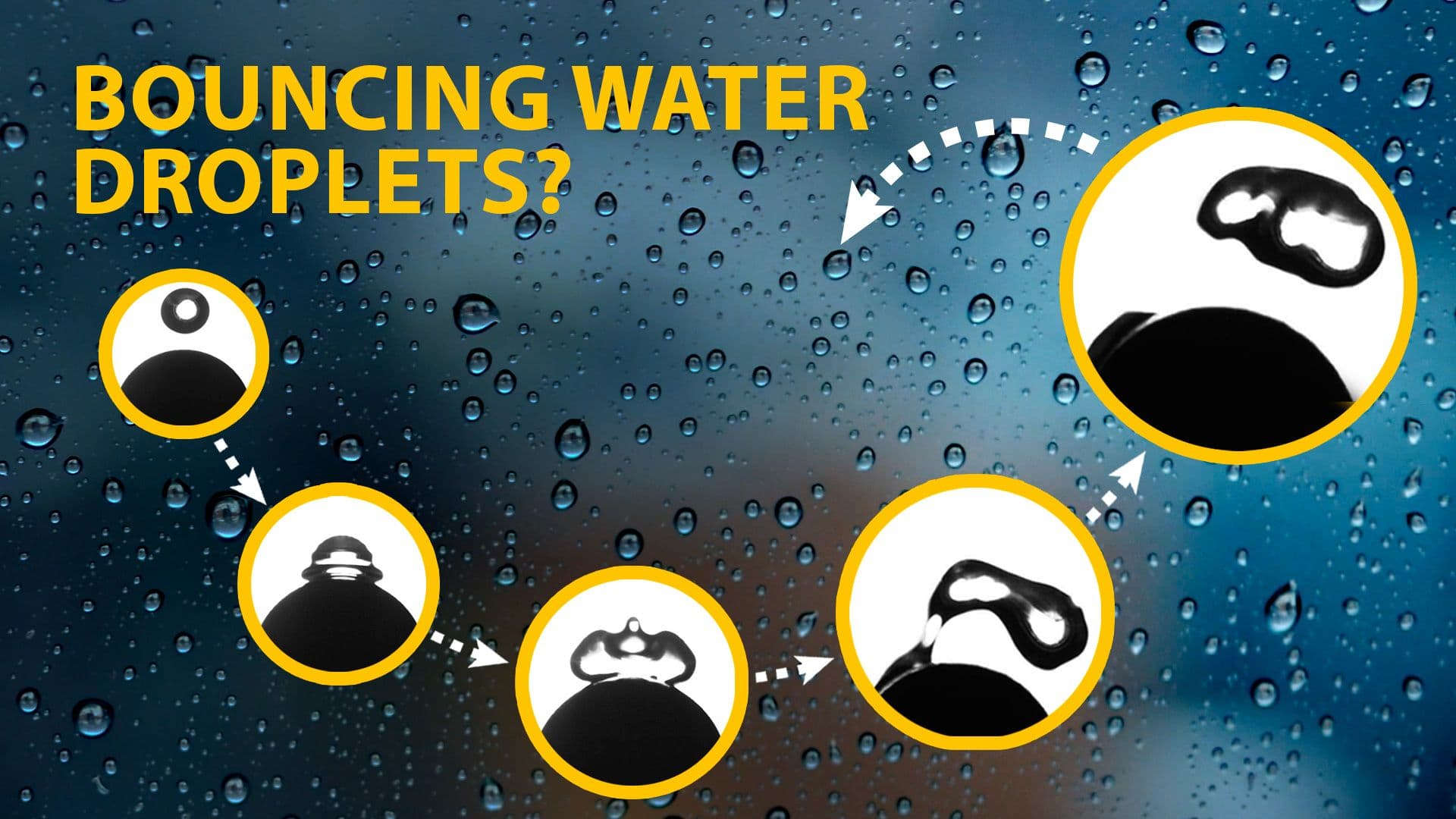 Illustration showing stages of a water droplet on a surface, surrounded by raindrops, with highlighted zoomed-in views. Yellow text in the upper left corner reads: "Bouncing water droplets?"