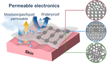 Depiction of permeable electronic functionality