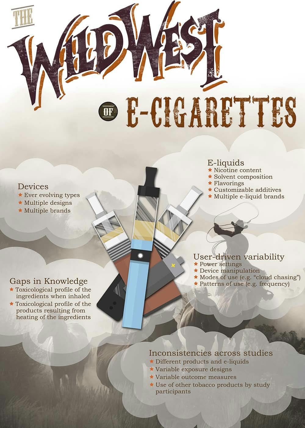 the wild west of e-cigarettes