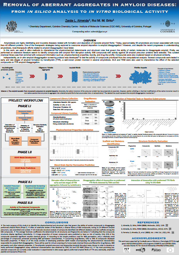 Thumbnail of digital poster abstract by Zaida Almeida