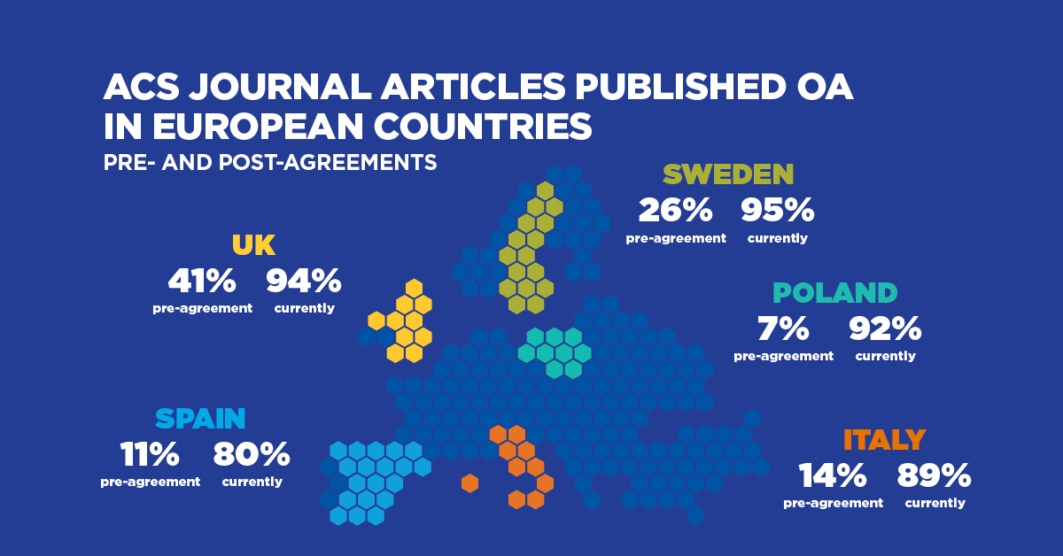ACS Open Access Journal Article Growth in European Countries