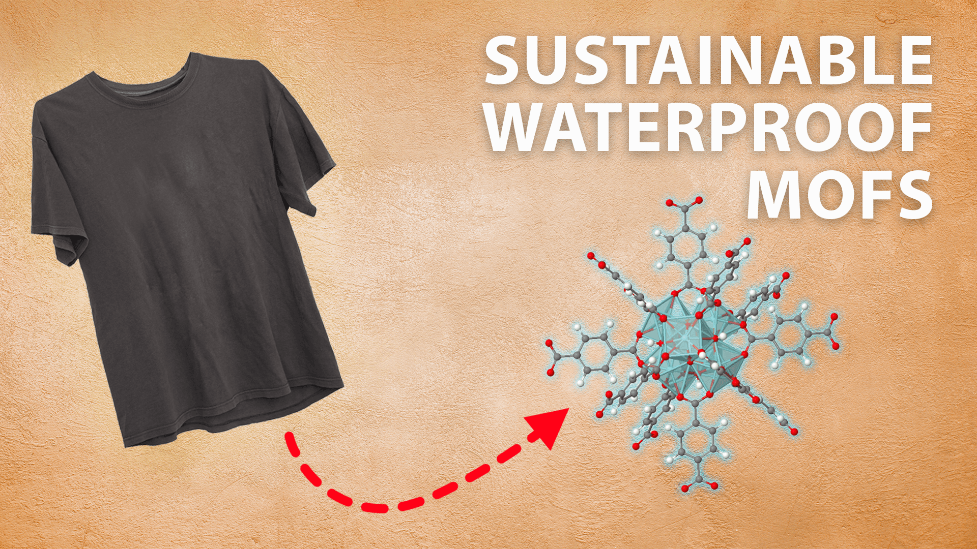 An image of a black t-shirt with an arrow pointing to a metal-organic framework (MOF), with the text "Sustainable Waterproof MOFS."
