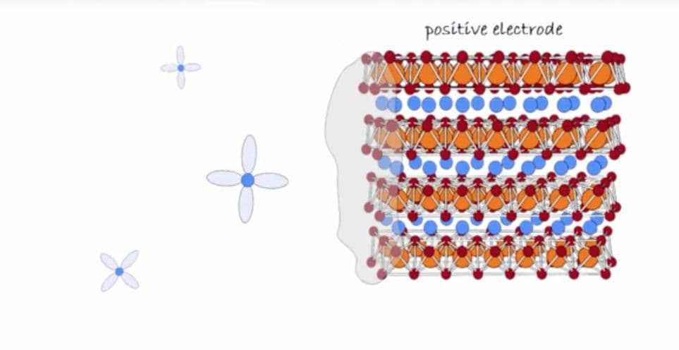 litium-ion batteries