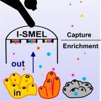 illustration of the I-SMEL device in action.