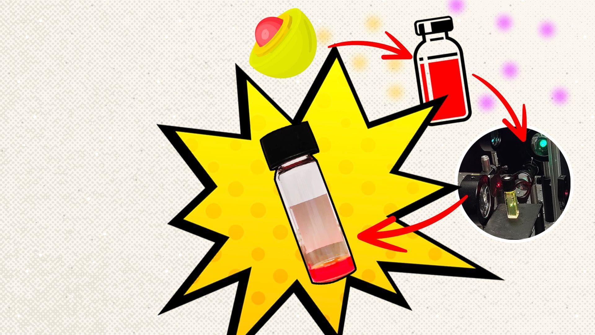 images from a video illustrating a new technique for measuring the efficiency of quantum dots