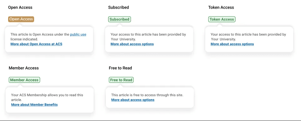 Graphic explaining availability and license terms