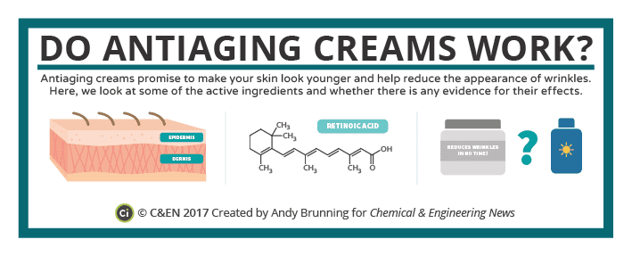 © C&EN 2017 Created by Andy Brunning for Chemical & Engineering News. Click to Enlarge.