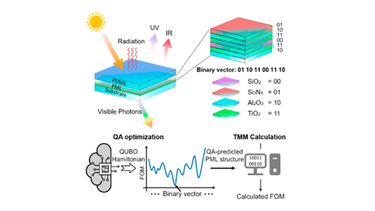 TRC concept and the QA-assisted active learning scheme