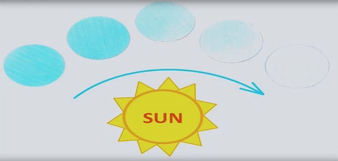 Sun-Protection Solution