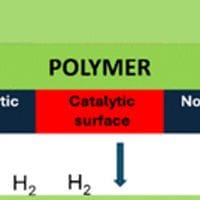 A thumbnail of an image in the article, depicting a Schematic illustration of the self-aligned patterning by the ASE of polymers via hydrogenolysis.