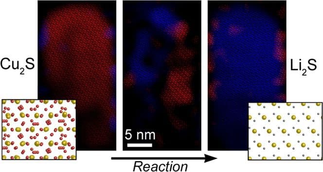 Figure 1. Color-coded in situ TEM images of a phase transformation during the reaction of lithium with a nanocrystal for use in Li-ion batteries. The red and blue regions represent different crystal structures within the nanocrystal, and the images show how the phase transformation occurs at the atomic scale during the battery reaction.