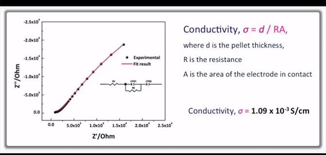 Solid-State Li-Ion