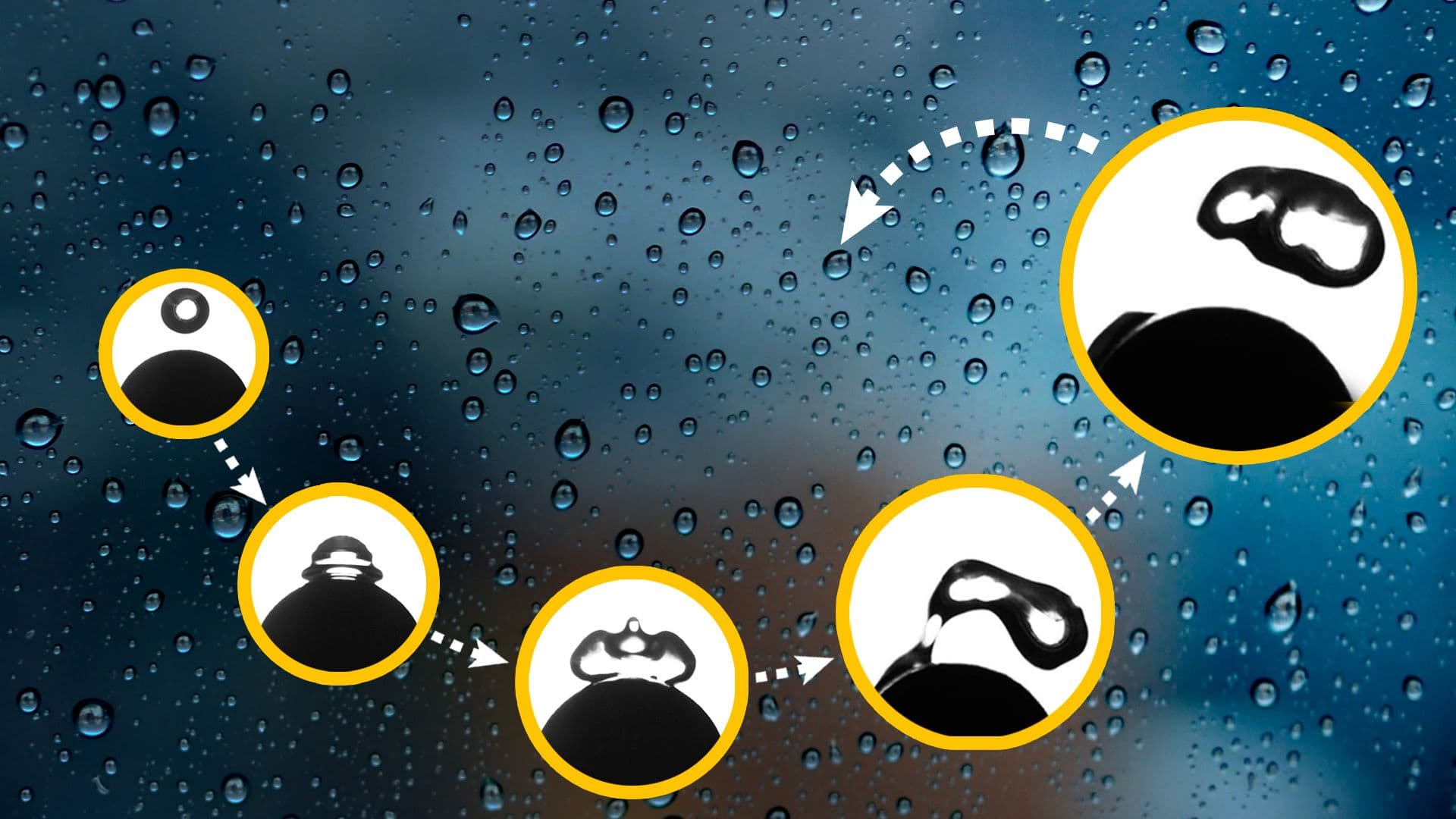 Illustration showing stages of a water droplet on a surface, surrounded by raindrops, with highlighted zoomed-in views.